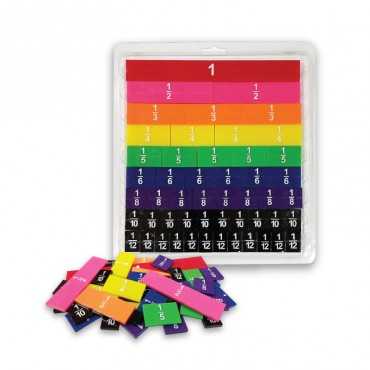 Set Kepingan Belajar Asas...